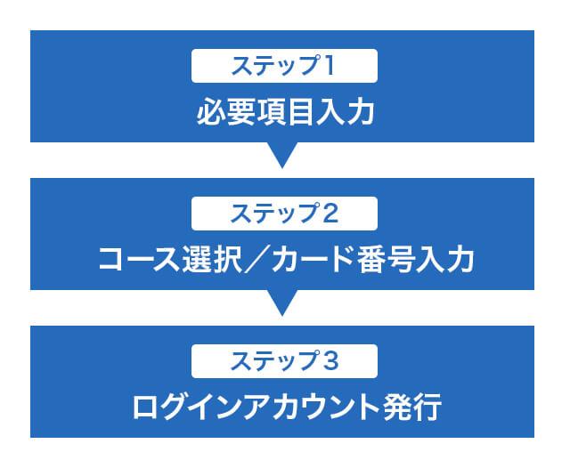 フロー画像01