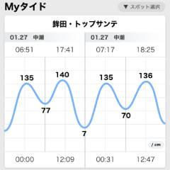app_tide